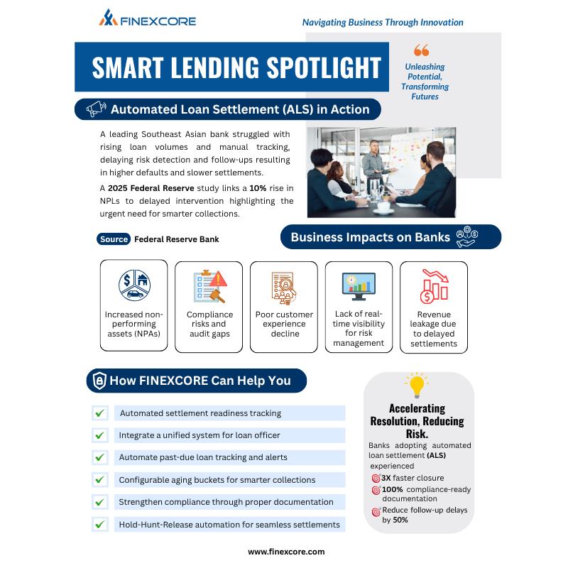 finexcore's tweet image. 👉Reach out to us to know more about our solutions:
📩 𝐜𝐨𝐧𝐧𝐞𝐜𝐭@𝐟𝐢𝐧𝐞𝐱𝐜𝐨𝐫𝐞.𝐜𝐨𝐦
🌐 finexcore.com
#FINEXCORE #DigitalLending #SmartCollections#AutomatedLoanSettlement #GCCBanking #NPAManagement #RegTech#BankingInnovation #UAEFintech #RiskReduction