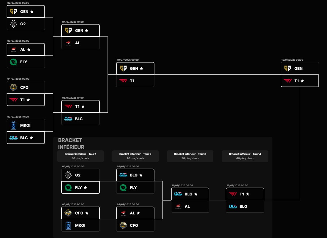 Eudneel's tweet photo. @lolesports @awscloud Copium https://t.co/IC0sXaYIpw