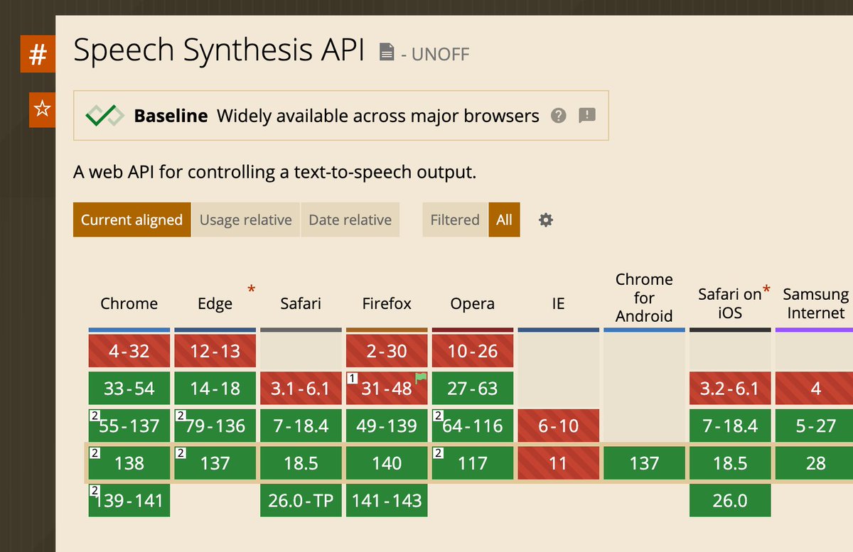 Huge update for the upcoming Chrome 139! – On-device speech recognition (text-to-speech) is built into the browser and supports a lot of languages!

blog post: developer.chrome.com/blog/chrome-13…
info: caniuse.com/speech-synthes…
demo: developer.chrome.com/blog/voice-dri…