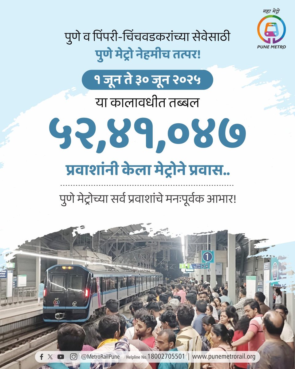 पुणे मेट्रो 🚇Ⓜ️:
जून २०२५ मध्ये ५० लाखांहून अधिक प्रवाशांनी पुणे मेट्रोने प्रवास केला आहे.
गणपती उत्सव काळात हा विक्रम नक्कीच मोडणार👌🏻