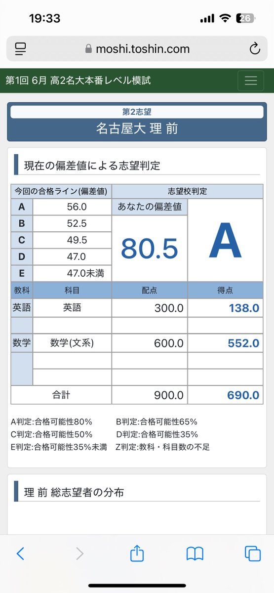 高2名大本レ模試
数学偏差値カンストしたのうれしい