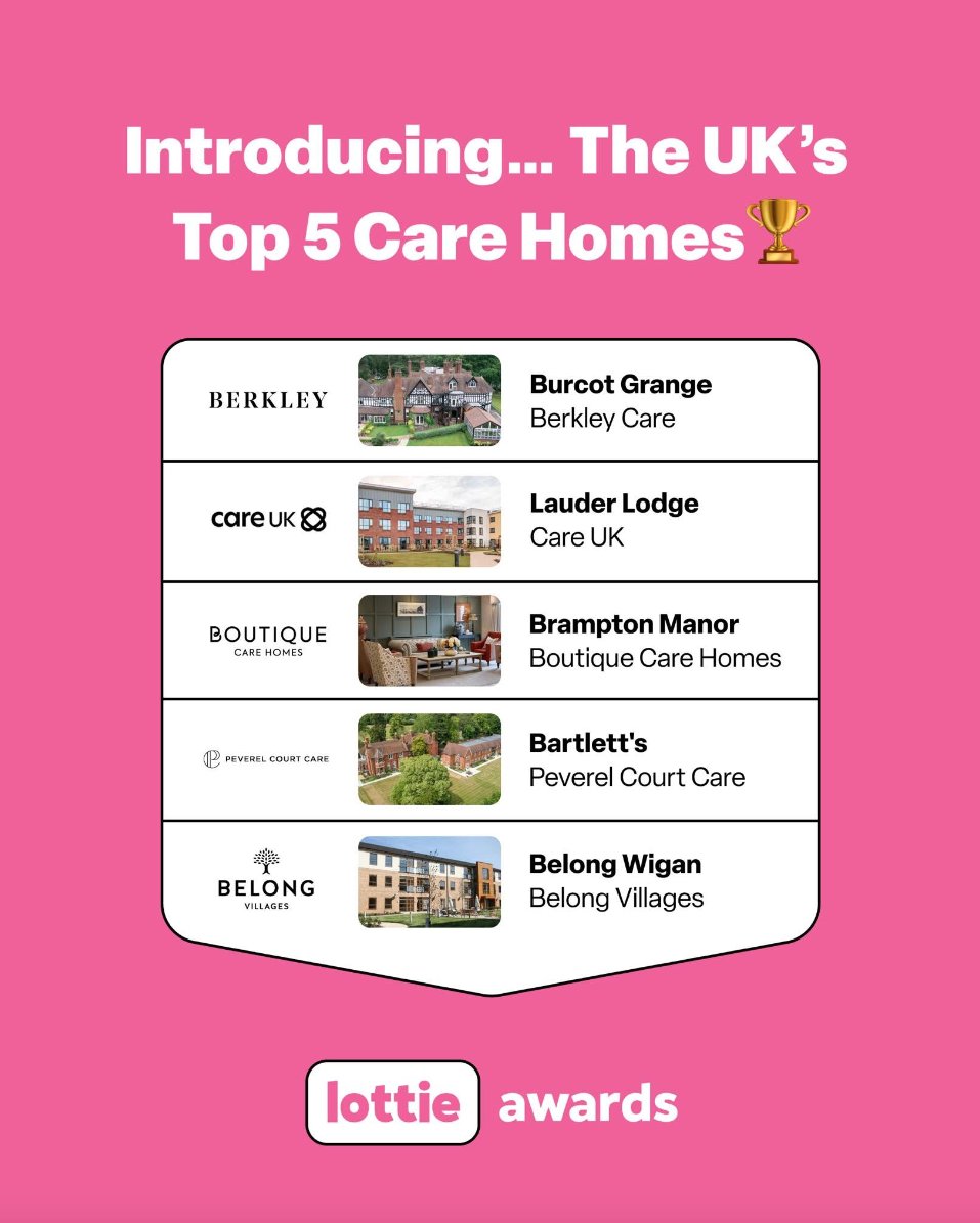 ICYMI - Belong Wigan has been named in the UK's top 5 care homes! <a href="/thanks_lottie/">Lottie 👵</a> 🩷🩷🩷🩷🩷🩷

#Wigan #CareHome #Dementia