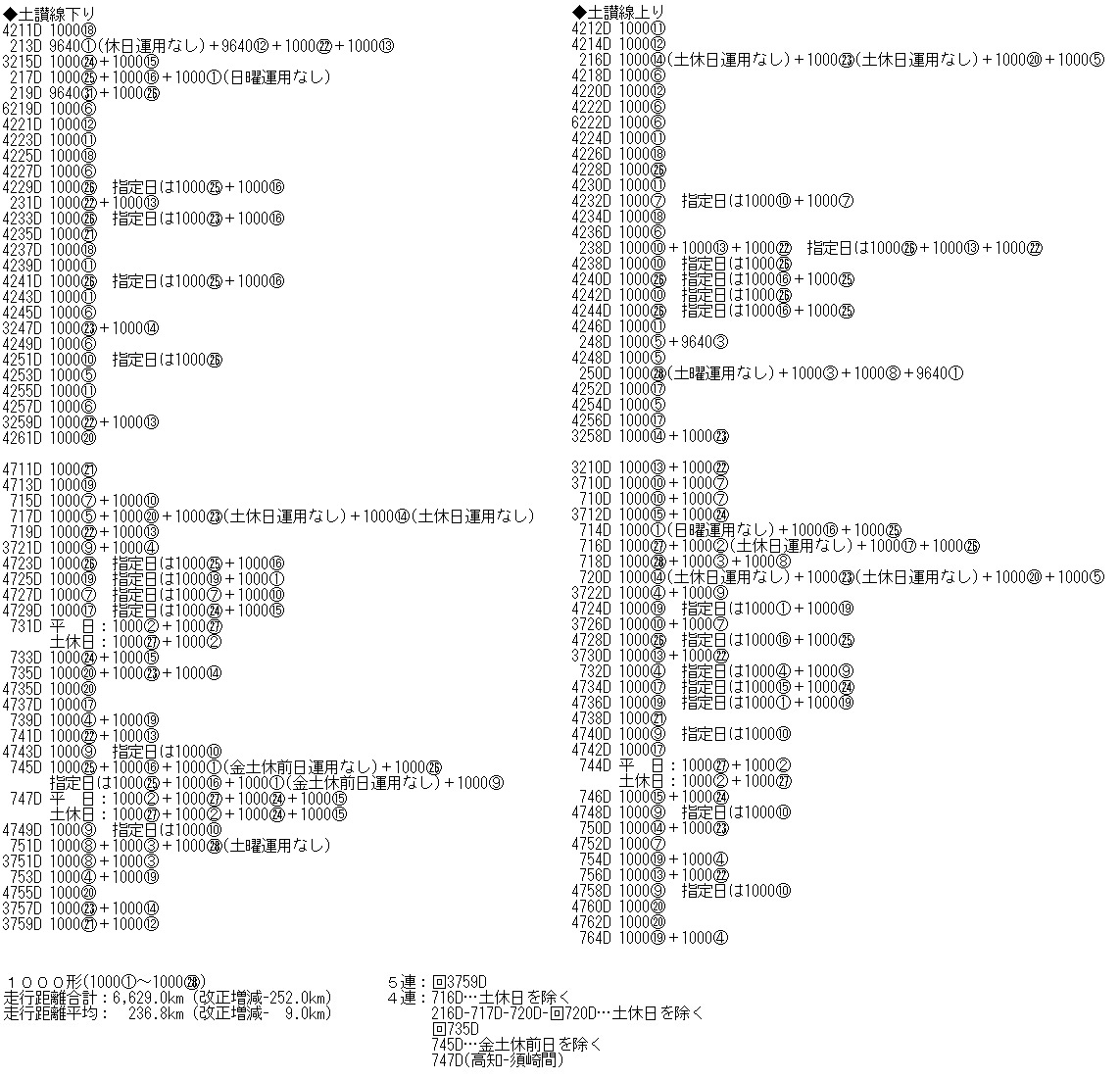 JR四国 キハ32・1000形 高知運転所 車両運用表 2025年3月15日改正 回送