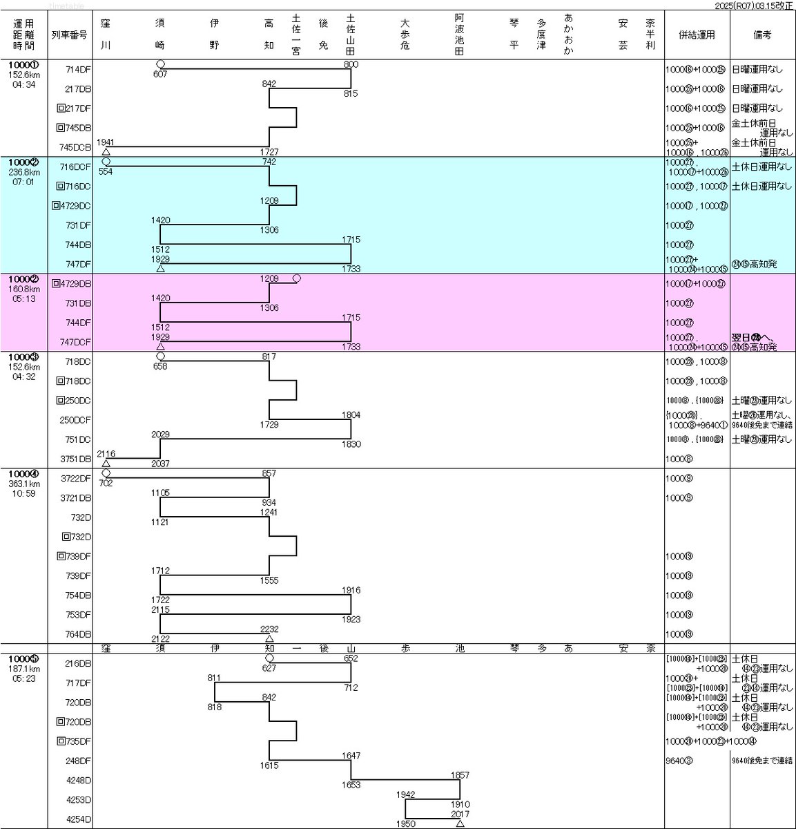 JR四国 キハ32・1000形 高知運転所 車両運用表 2025年3月15日改正 回送