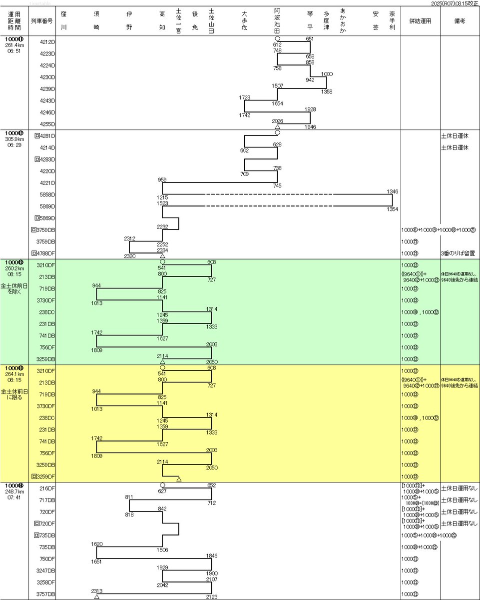 JR四国 キハ32・1000形 高知運転所 車両運用表 2025年3月15日改正 回送