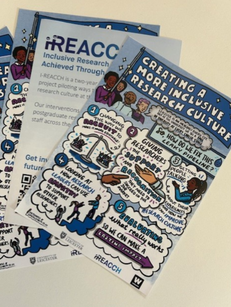The Research Inclusion in Action event today, as part of #NIHRLeicesterBRCHalfTime celebration, celebrates inclusion. 

Posters showcasing real-world examples of inclusive research are on display including that of Priscilla Akosile photographed on the left with Holly Dover,