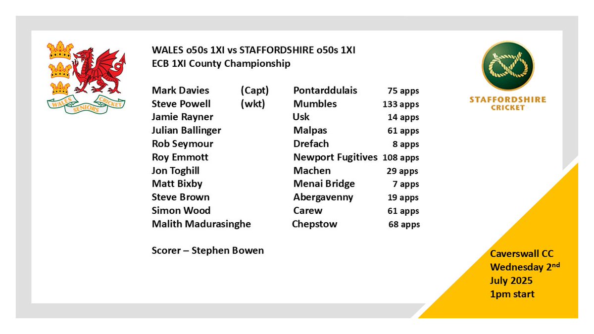 Our 1XI travel to Staffordshire tomorrow in a top of the table clash between the the only two unbeaten sides in the group.
