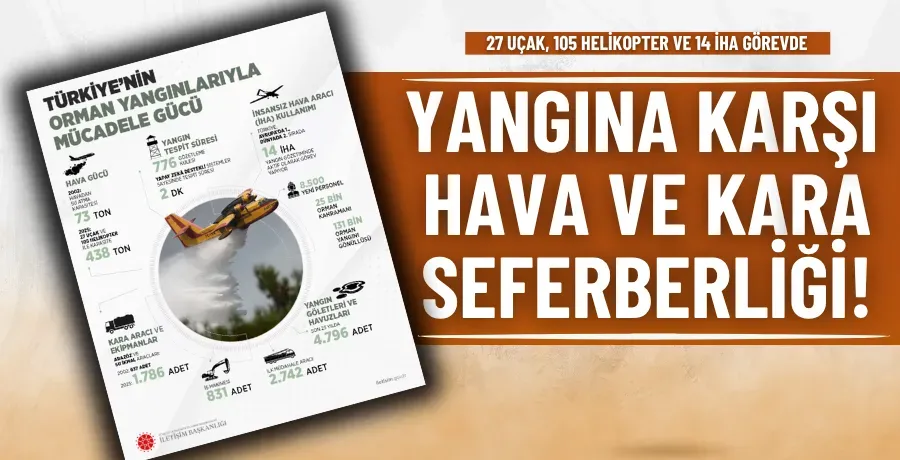 Yangına karşı hava ve kara seferberliği!

heryerhaber.com/haber/yangina_…

#yangin #seferberlik #gündem #haber