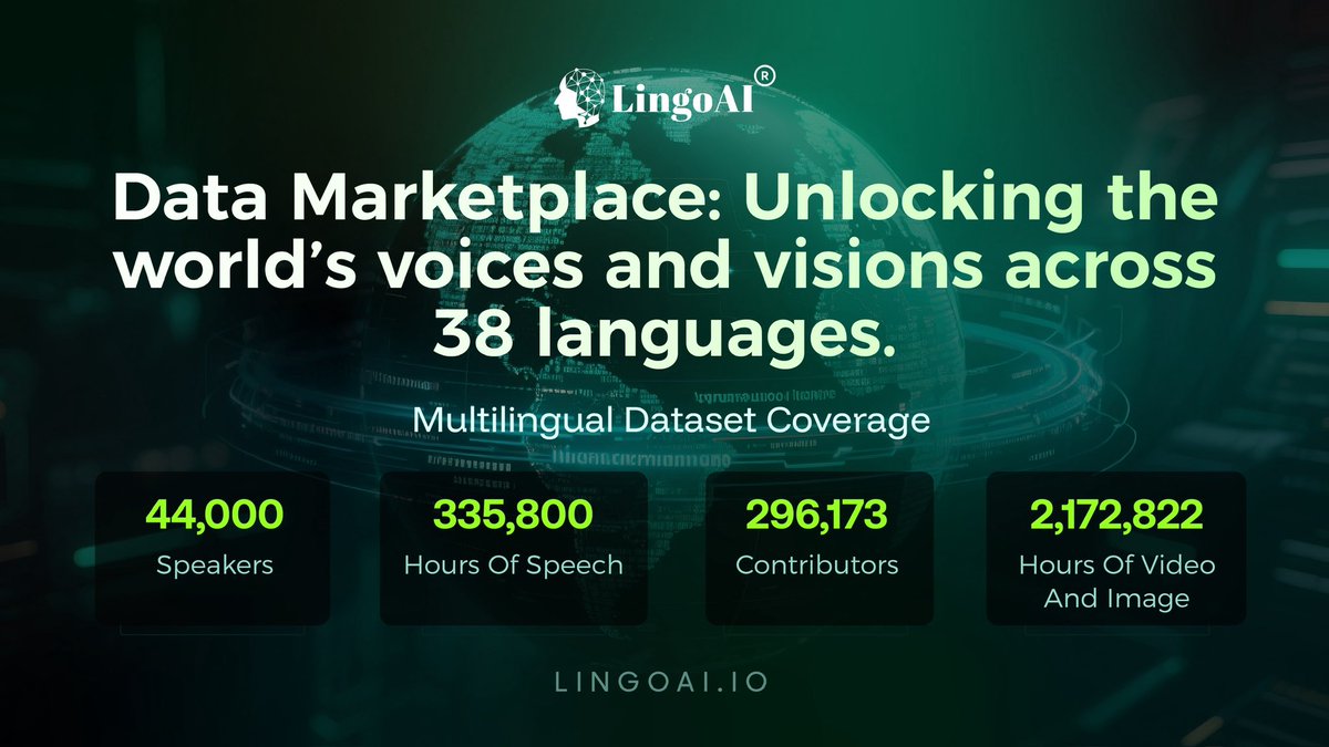 🚀 The LingoAI Data Marketplace is LIVE!

We’re launching the first decentralized, multilingual data marketplace built for AI teams that believe in ethical, diverse, and consent-based data. 🌍

🧠 On the LingoAI Marketplace:
✅ 335,800 hours of speech in 38 underrepresented