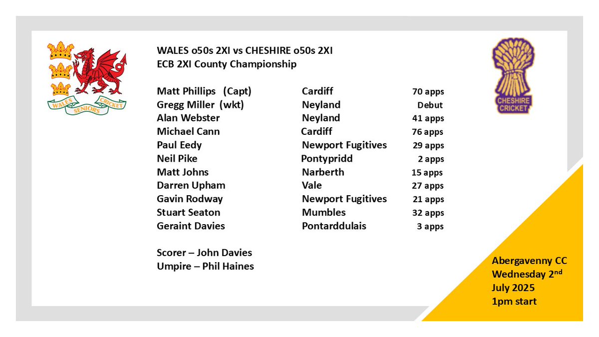 Our 2XI are hosting Cheshire at Abergavenny tomorrow 1pm start. Cheshire arrive top of the table and unbeaten this season.