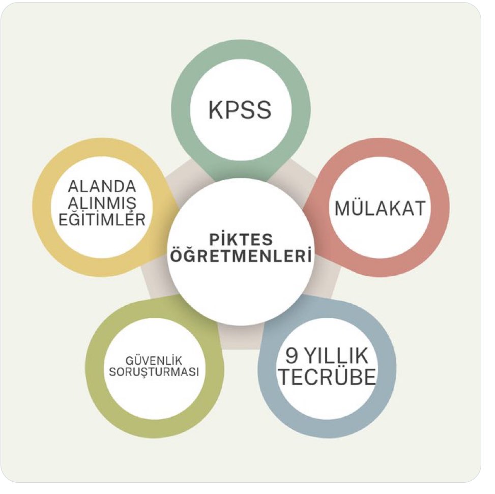 #PIKTES ÖĞRETMENLERİ 🇹🇷🇪🇺 (@piktesogretmen) on Twitter photo PIKTES Öğretmenlerinin sesini duyup çevrimiçi yaz dil kursu müjdesi veren başta Sayın Bakanımız <a href="/Yusuf__Tekin/">Yusuf Tekin</a> Bey Sayın Genel Müdürümüz <a href="/cengizmete/">Cengiz Mete</a> Bey ve Sayın Daire Başkanımız, Proje Direktörümüz <a href="/chnkvnc/">Cihan KIVANÇ</a> Beyefendiye çok teşekkür ederiz. Piktes Öğretmenlerinin taleplerini PIKTES Öğretmenlerinin sesini duyup çevrimiçi yaz dil kursu müjdesi veren başta Sayın Bakanımız <a href="/Yusuf__Tekin/">Yusuf Tekin</a> Bey Sayın Genel Müdürümüz <a href="/cengizmete/">Cengiz Mete</a> Bey ve Sayın Daire Başkanımız, Proje Direktörümüz <a href="/chnkvnc/">Cihan KIVANÇ</a> Beyefendiye çok teşekkür ederiz. Piktes Öğretmenlerinin taleplerini