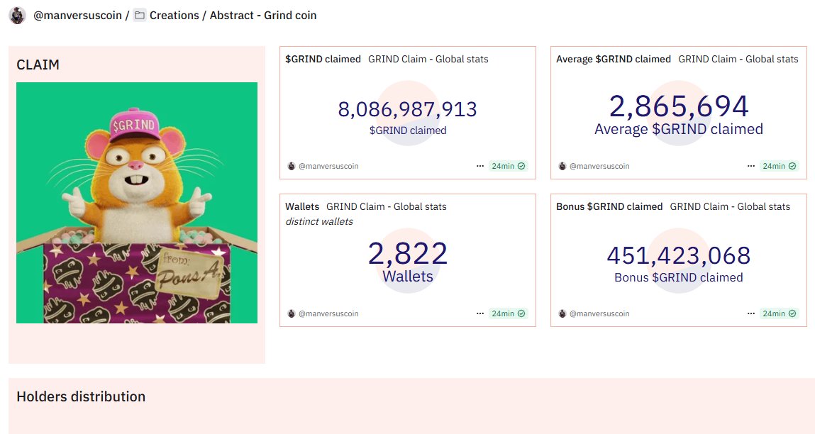 man_versus_coin's tweet image. i started a small @Dune dashboard to follow the @GrindTheCoin airdrop claim and holder distribution.

8B $grind already claimed ($400K at current MC) by 2800+ wallets. 

link to the dashboard below