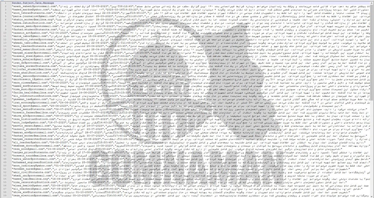 Arya - آریا (@aryjeay) on Twitter photo 🇮🇷🇮🇱| Iranian hackers gained access to the Israeli-backed “Iran International’s” Emails
The “Gomnan” (farsi for unknown) hacking group announced that it had hacked the servers of the Iran International Network (<a href="/IranIntl/">ايران اينترنشنال</a>) and gained access to its emails.
The group said it would 🇮🇷🇮🇱| Iranian hackers gained access to the Israeli-backed “Iran International’s” Emails
The “Gomnan” (farsi for unknown) hacking group announced that it had hacked the servers of the Iran International Network (<a href="/IranIntl/">ايران اينترنشنال</a>) and gained access to its emails.
The group said it would