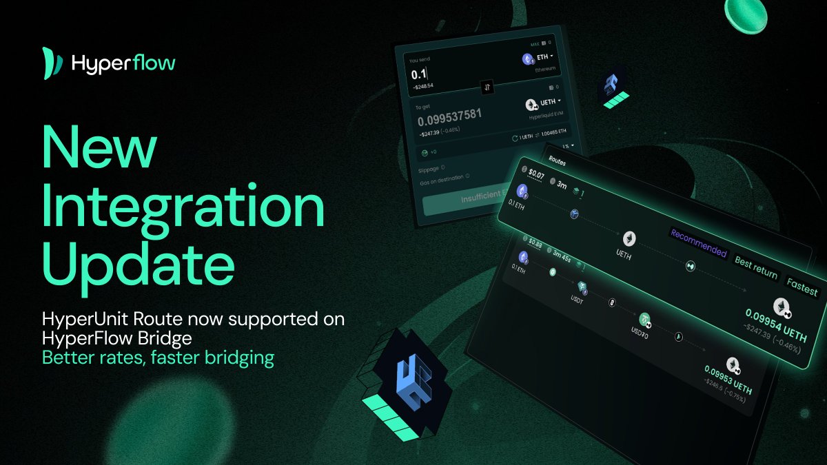 HyperFlow_fun's tweet image. What’s New on HyperFlow?
We’re on track to capture the market with the best returns and the fastest bridging experience.
@hyperunit Route is now live on #HyperFlow Bridge!
Enjoy faster bridging and better swap rates 🔥
#HyperEVM