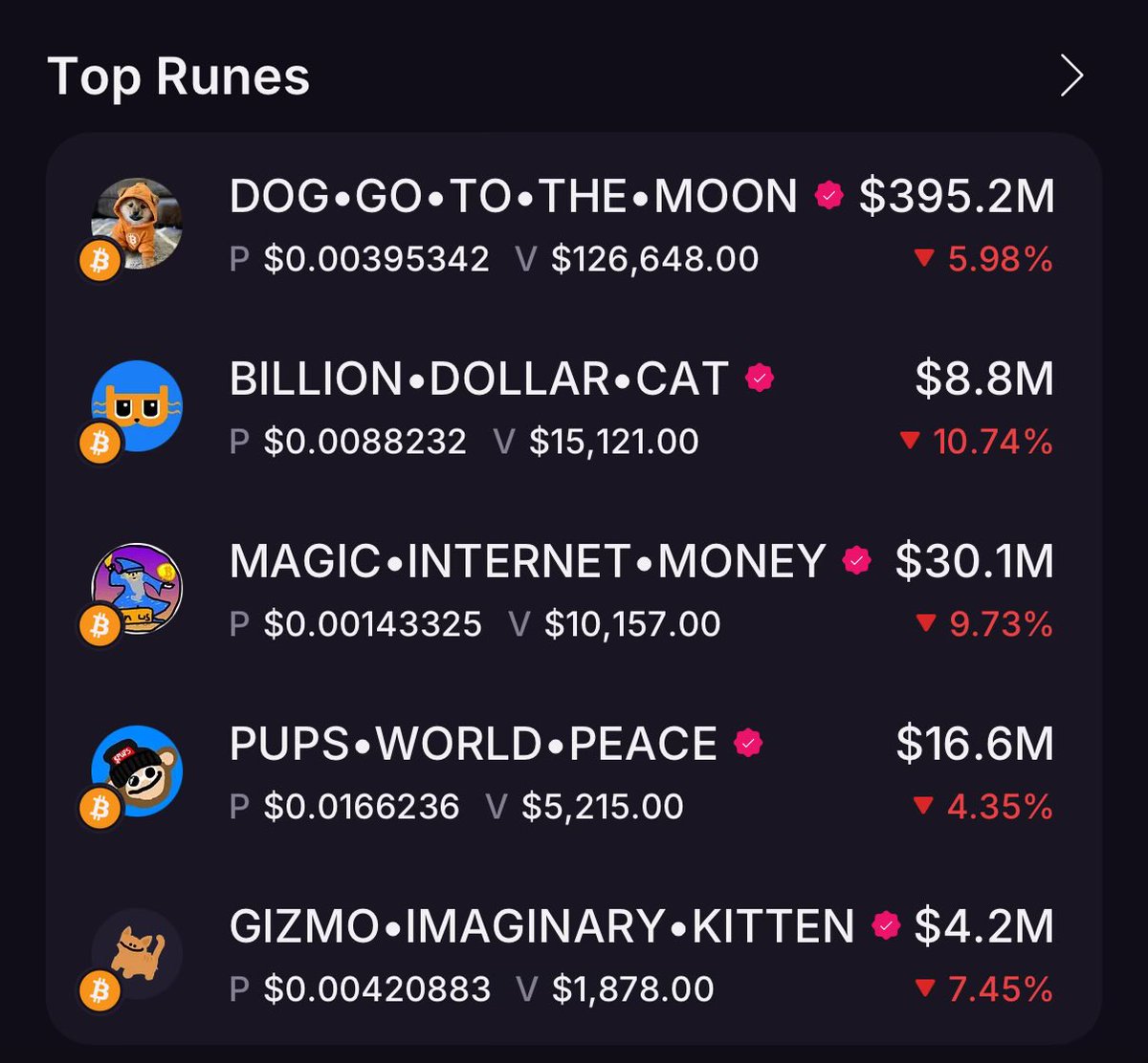 Gm

It’s over #Runes