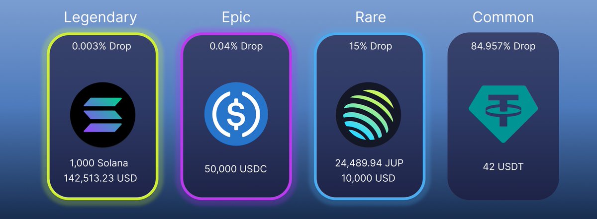 Vivarium_crates's tweet image. 🎮VIVAIRUM's one of the Rare Crypto Crate drops! 💰Legendary $SOL, Epic $USDC, Rare $JUP, & Common $USDT! Open your crate on #Solana for a shot at these rewards. Provably fair & thrilling !