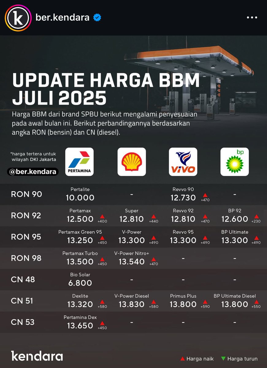 Extra Time Indonesia tweet media