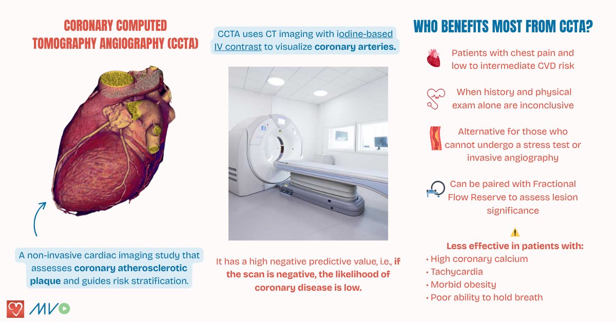 CardioVisualApp's tweet image. CCTA = powerful non-invasive tool in cardiac imaging.
✅ High-res visuals
✅ Detects plaque &amp; stenosis
✅ Aids early diagnosis
Check out our free visual animations for simplified cardiology education 👉 heart.cardiovisual.com
#CardioVisual #CCTA #MedEd #Cardiology
