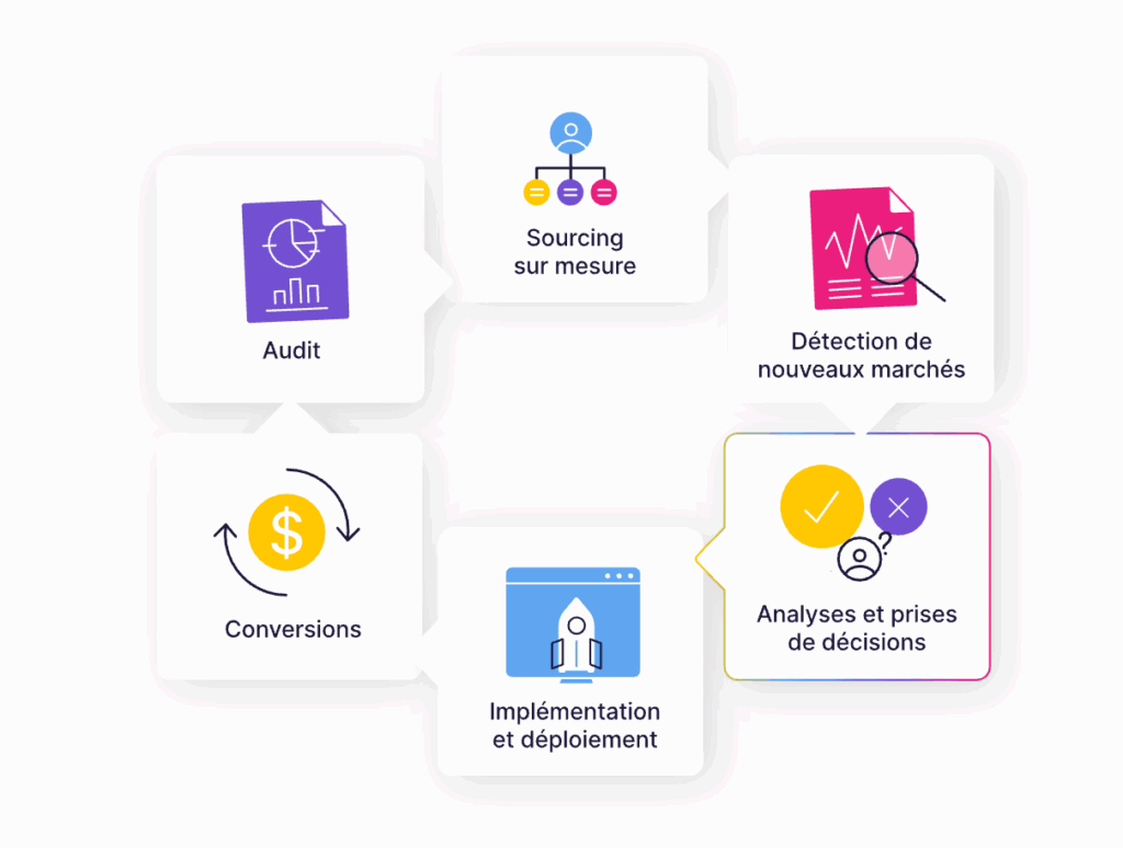 Dopez vos données commerciales avec Datapult ! 📊 Simplifiez la prospection et le ciblage, enrichissez les données existantes et accédez à une veille commerciale automatique. Idéal pour les petites entreprises ! 🌟 En savoir plus : bit.ly/40qdE4n

#DataMarketing #PME