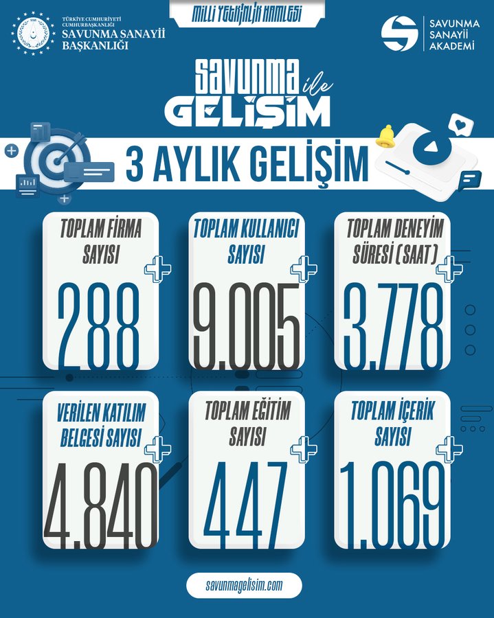 Resim