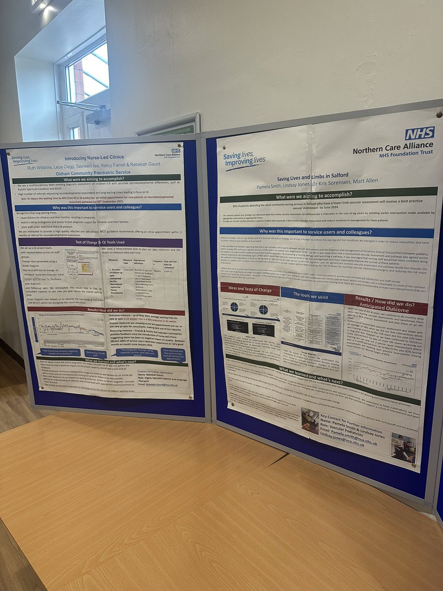 QualityNCA's tweet image. The final activity of the day we had the QI team, library services and clinical audit team to share information on their services.