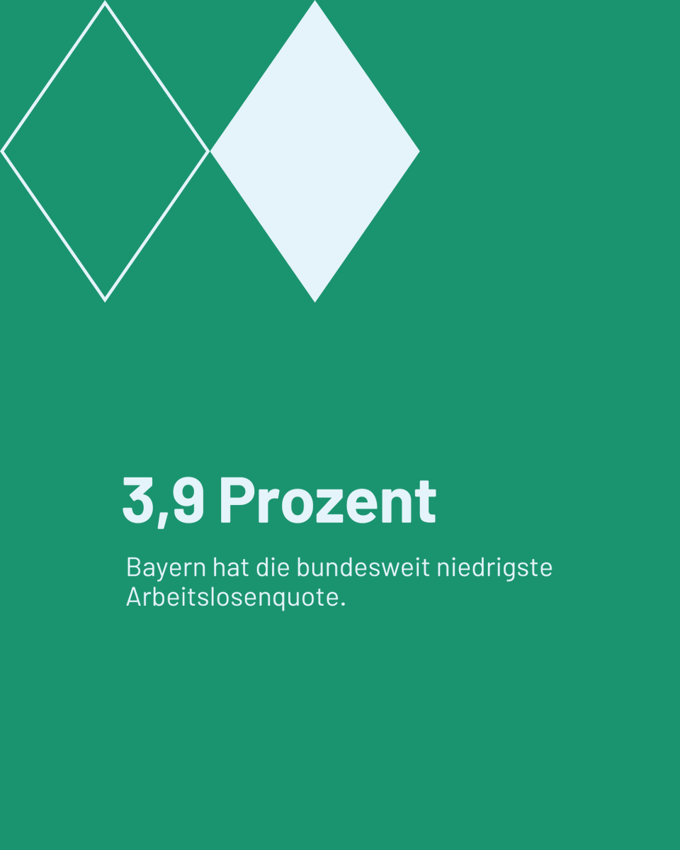 Gute Nachrichten: Bayerns Arbeitsmarkt ist robust.

Wir wollen aber mehr 🚀. Die Unternehmen schöpfen wieder Zuversicht und genau jetzt müssen wir weiter Gas geben. Wir machen uns stark für eine Senkung der Stromsteuer für alle und geringere Unternehmenssteuern, schon vor 2028.