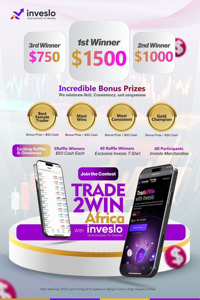 It’s here champs 

Inveslo trade to win challenge has commenced 

Let’s get started with our trading 

Link to create your account
inveslo.com/register?refer…