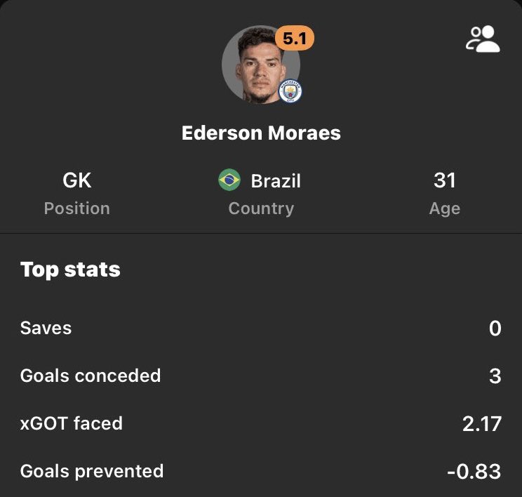 🀄️🚨 Keep using the hashtag! City board needs to see it and get us a new goalkeeper that’s the goal #EdersonOut #EdersonOut 

City fans Like and retweet this post if you want #EdersonOut