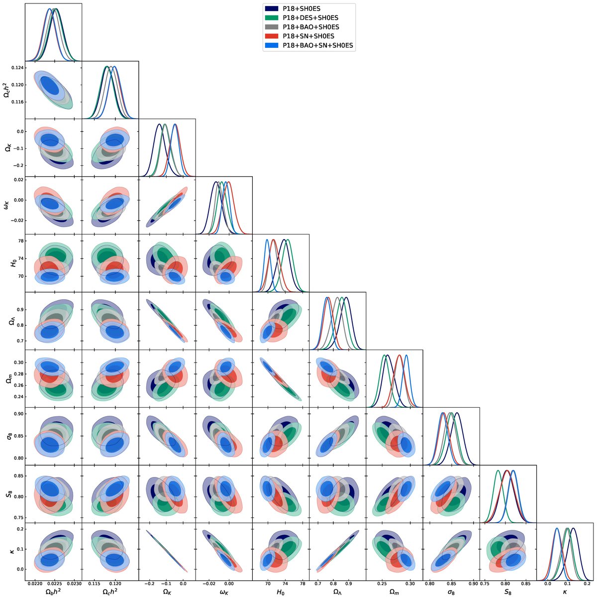 Universe_MDPI's tweet image. 📢#mdpiUniverse #NewPaper #CallforReading @MdpiPhysci

Differing Manifestations of Spatial Curvature in Cosmological FRW Models

👥Authors: Meir Shimon and Yoel Rephaeli
🔗Full text: mdpi.com/2218-1997/11/5…
