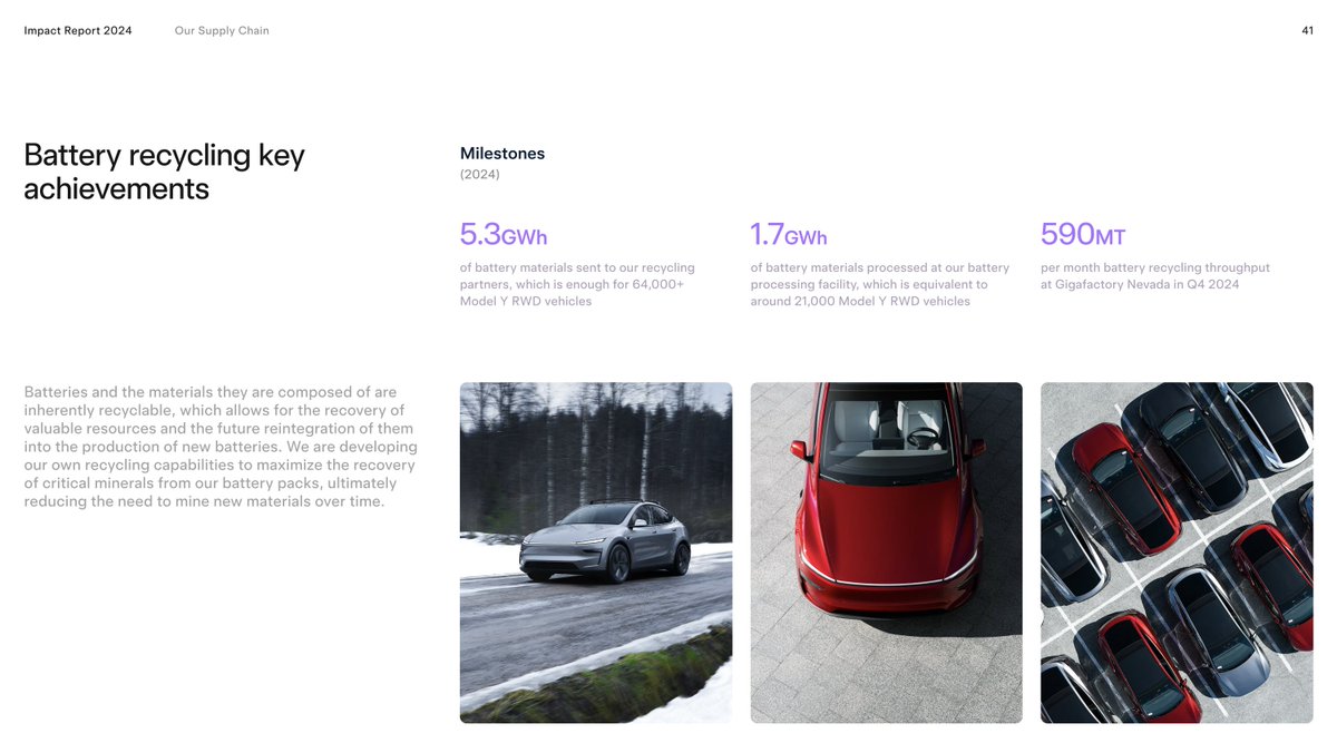 Tesla recycles enough battery material to build 85,000+ Model Ys a year.

That’s 590 MT a month—loop closed, no fluff.

Tesla cleans up.

ICE cars just... burn it?