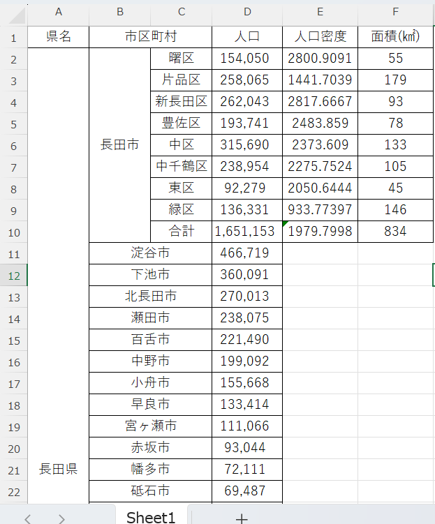 160万都市くらいだと人口密度ってどのくらいが自然なんだ