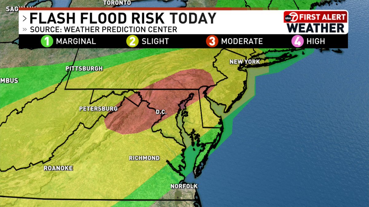 Eileen Whelan (@eileen7news) on Twitter photo Flash flooding is a risk later today with so much moisture in the atmosphere!
Torrential downpours and frequent thunder and lightning are likely. <a href="/NWSWPC/">NWS Weather Prediction Center</a> has much of our area in the Moderate category (Level 3 out of 4).
RADAR: wjla.com/weather/radar Flash flooding is a risk later today with so much moisture in the atmosphere!
Torrential downpours and frequent thunder and lightning are likely. <a href="/NWSWPC/">NWS Weather Prediction Center</a> has much of our area in the Moderate category (Level 3 out of 4).
RADAR: wjla.com/weather/radar