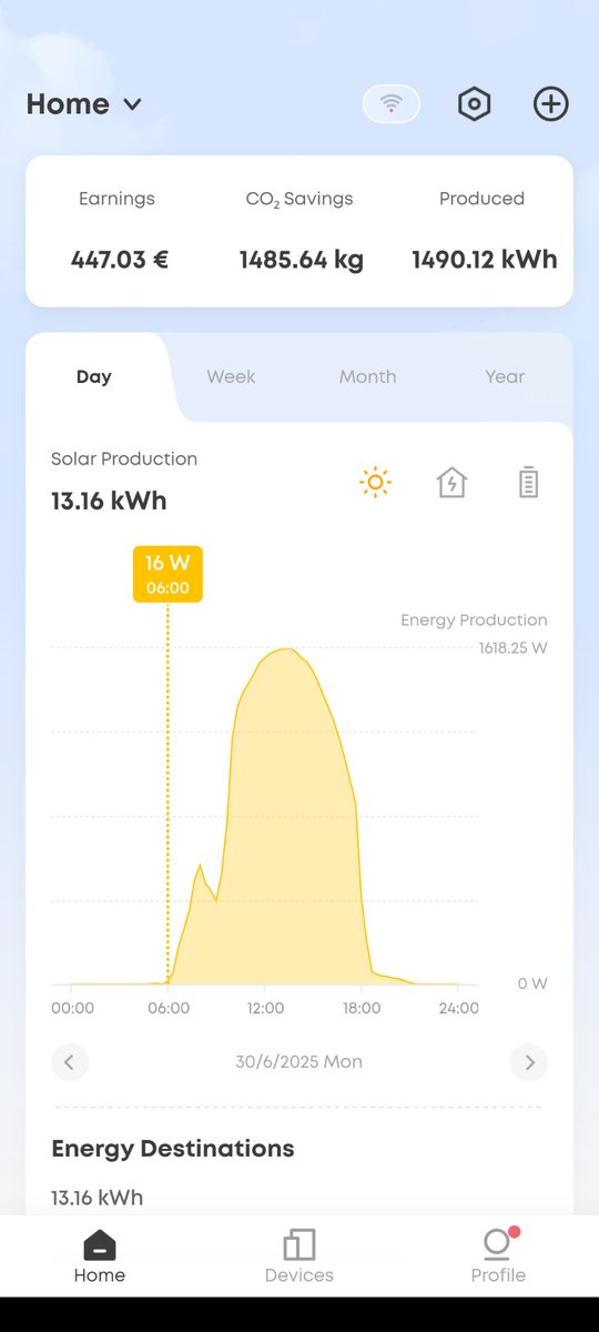 dobrevnm's tweet photo. Heavy summer in Germany.
I am sure my solar panels enjoy it much more than myself! 
How is everyone dealing with the hot weather? https://t.co/1VjvAaBhmT