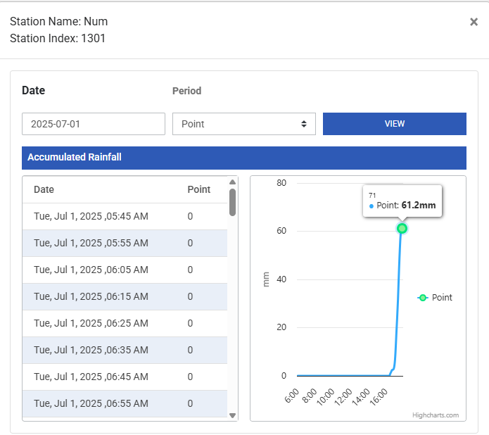 DHM_FloodEWS's tweet image. #SMS_ALERT
असार १७, साँझ ५:४० बजे 
पछिल्लो १ घण्टा  #संखुवासभाको #नुम वर्षामापन केन्द्रमा मध्यम वर्षा मापन भएको, थप वर्षा हुन सक्ने सम्भावना रहेकोले  स-साना खोलाहरुमा बहाब बढ्न सक्ने  भएकोले नदी तटीय क्षेत्र र कमजोर तथा भिरालो जमिनमा पहिरोको जोखीम रहेकोले सतर्कता अपनाइराखौँ ।