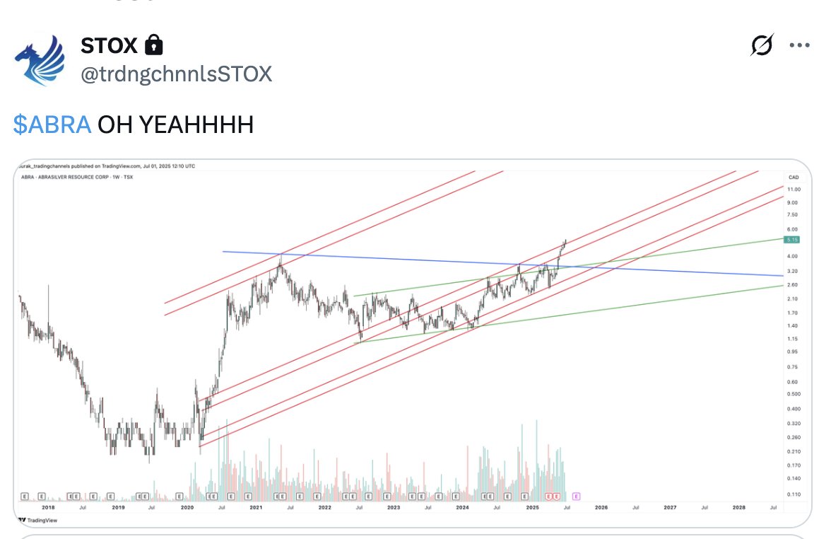 Tradingchannels's tweet photo. Always live, always documented, never in hindsight.
$ABRA #abrasilver #silver https://t.co/6nWYj8RhKm
