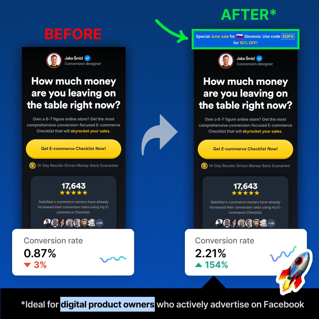 JakaSmid's tweet photo. Tried 100+ CRO tricks. Most failed. One exploded my revenue: Dynamic pricing by country. 

$10k → $23k/month by showing richer countries higher prices &amp; poorer ones discounts.

Now it’s a SaaS: https://t.co/UZCmSAuly7

3-min install = instant CR boost. https://t.co/RUQ2tB9mav
