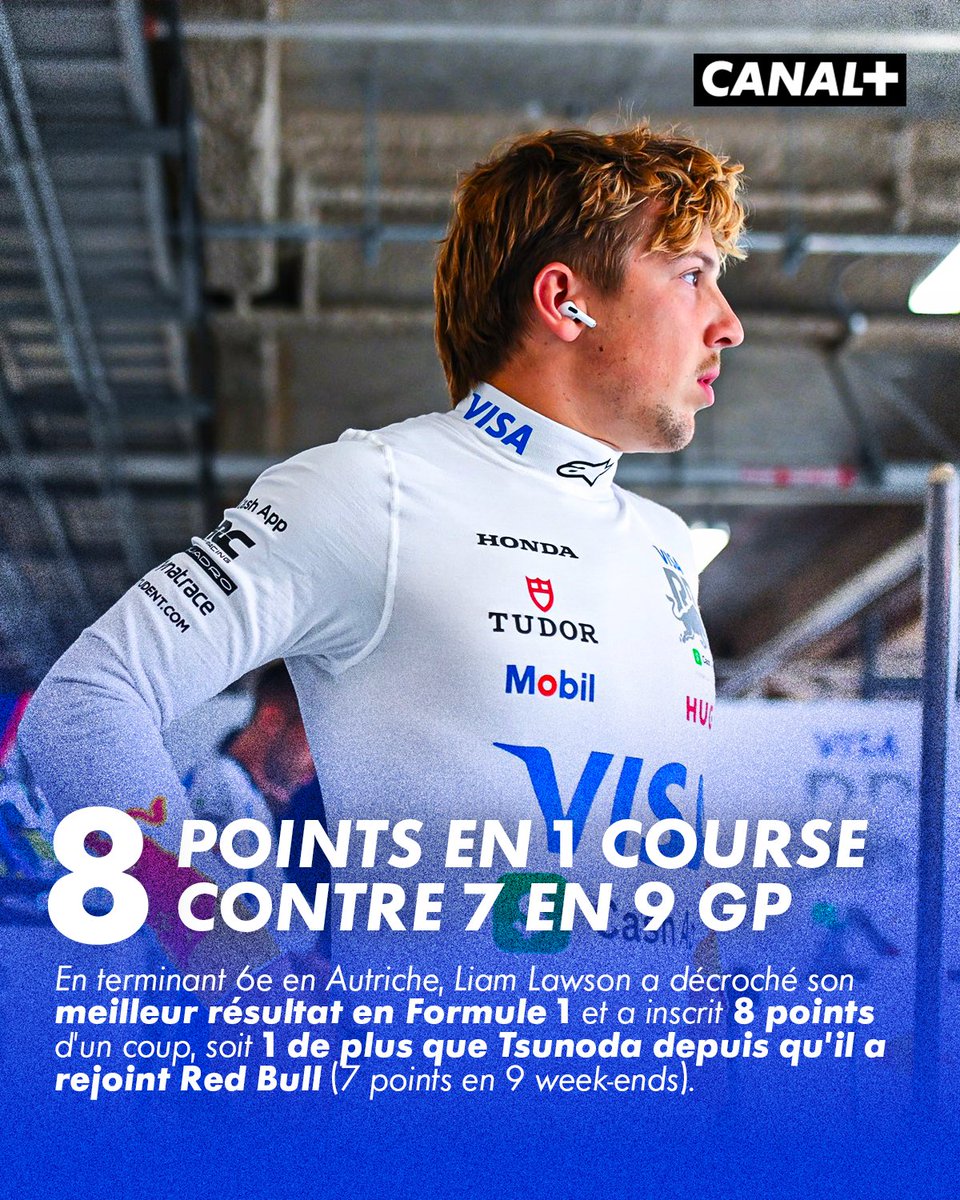 CanalplusF1's tweet photo. Lawson en Autriche : 8 points
Tsunoda en 9 week-ends chez Red Bull : 7 points

Lawson a décroché le meilleur résultat de sa carrière à Spielberg tandis que Tsunoda a enchaîné un 4e Grand Prix sans point 😳 #F1 #AustrianGP https://t.co/iFGJEUlMki