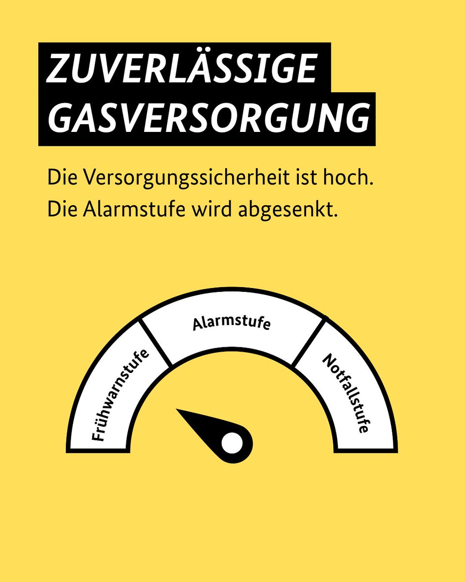 BMWE_'s tweet image. Die #Gasversorgungssicherheit in Deutschland ist hoch, die Lage am Markt stabil. Daher wird die Krisenstufe von „Alarm“ auf „Frühwarnung“ gesenkt.
Deutschland und die EU arbeiten weiter an einer diversifizierten, sicheren Energieversorgung.
➡️youtube.com/watch?v=Lw8Acg…
