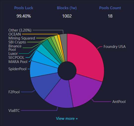 Here we go. 

Ocean: 1.1%

CONTINUE!

x.com/venorusprime/s…
