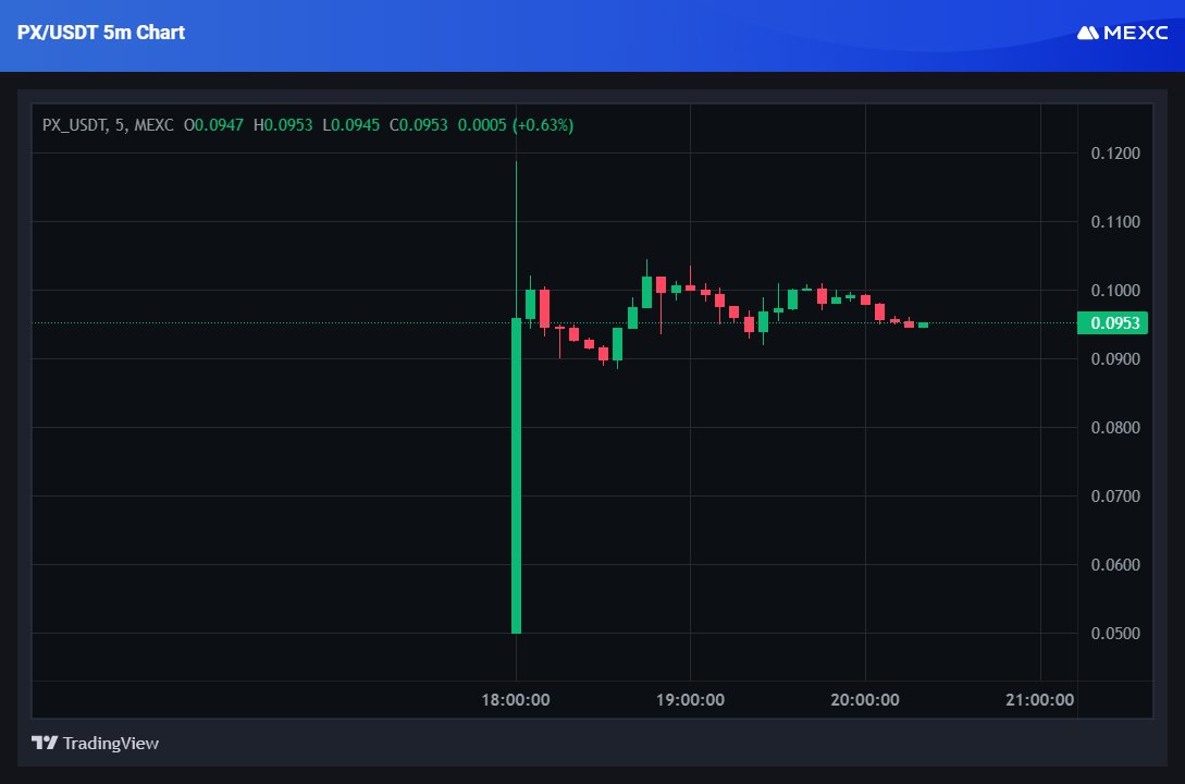 <a href="/notpixelx/">Not Pixel</a> Bravo, $PX team — after 7 months of holding and waiting, this pathetic listing is what we get? It would’ve been less embarrassing if you never listed at all. This is a complete disgrace. 👎