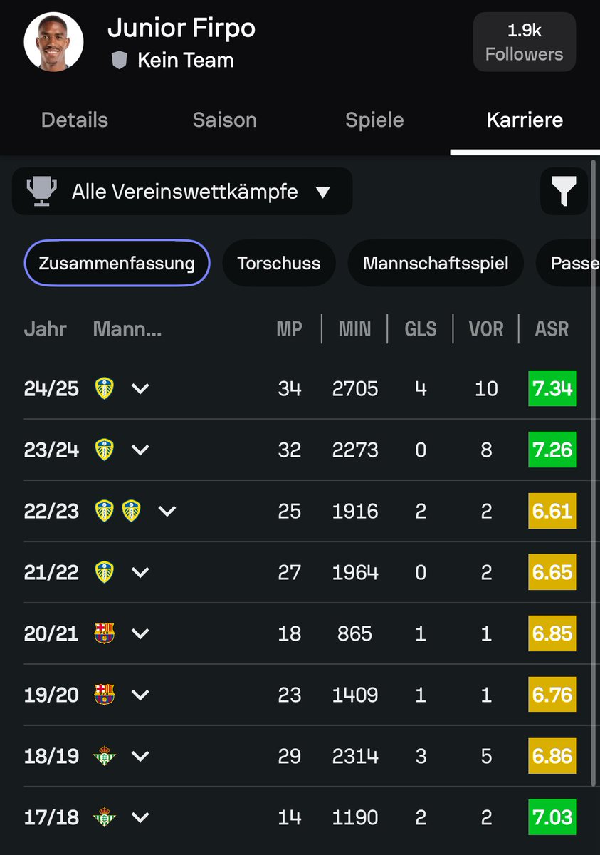 Tim09_'s tweet image. Diese 4 Kollegen sind jetzt vereinslos. Ich sag ehrlich ein 32-jähriger Verratti in schwarz-gelb würde sehr gefährlich kommen