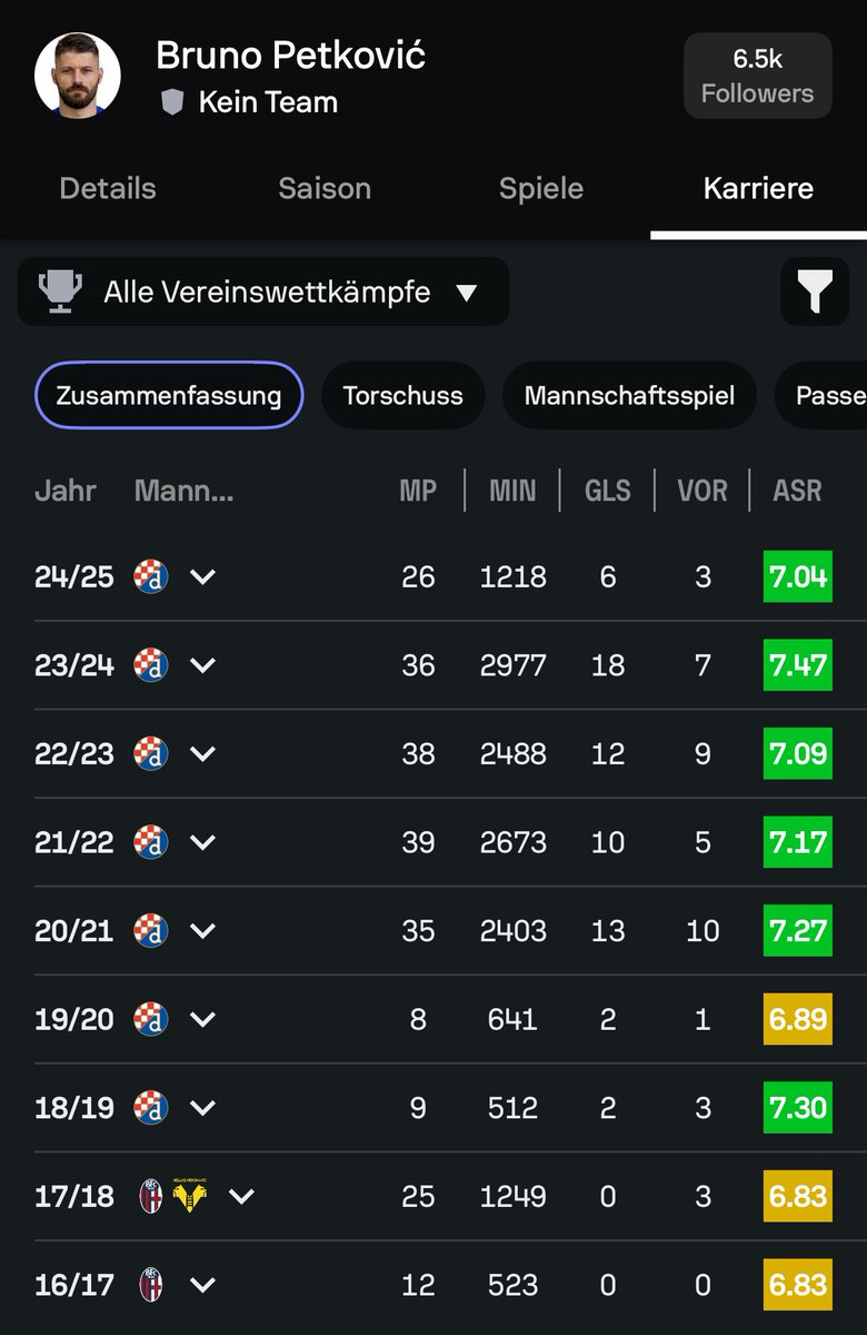 Tim09_'s tweet image. Diese 4 Kollegen sind jetzt vereinslos. Ich sag ehrlich ein 32-jähriger Verratti in schwarz-gelb würde sehr gefährlich kommen