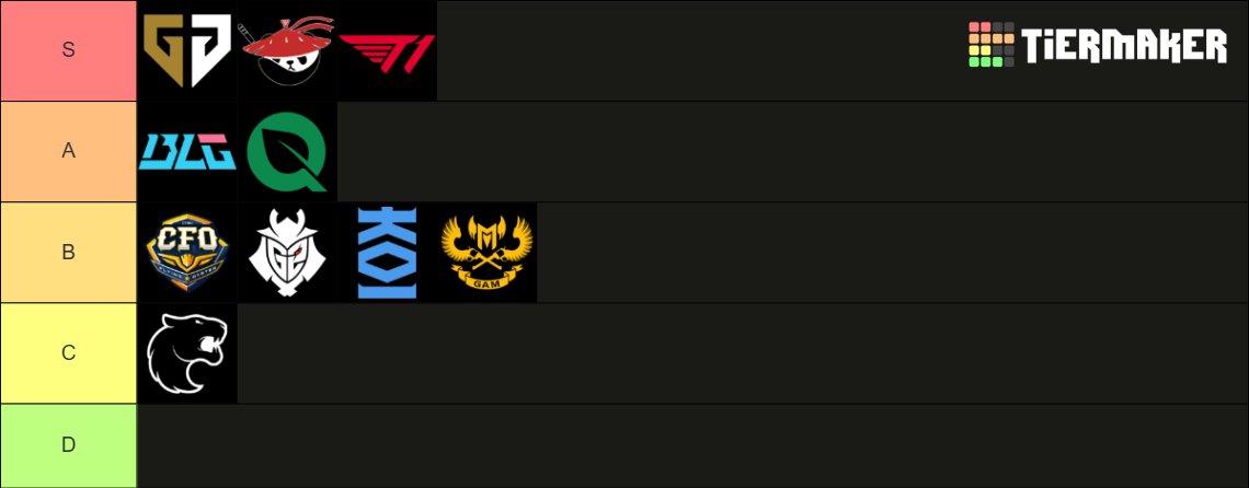 Kaku_Fr's tweet photo. Ma tier list du #MSI2025 , oui oui NA>EU 
Plus qu'à me montrer l'inverse ! https://t.co/xzRirEiM6W