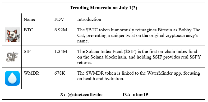 MaverickLeia's tweet photo. Ain't no joke, mc:7.84M and liq:314.54K? This $BTC/SOL pair is straight fire!  
Trades and Price https://t.co/mSrAup9yLB  
Token: 2XYgocKz9MvkNVVyj85kdM2VxsUwrJeQUZVD4qmD4dYT  
#CryptoHype https://t.co/hZ5JuCY4yU