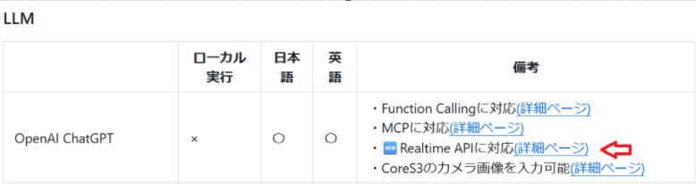 motoh_tw's tweet image. #RealtimeAPI #スタックチャン
AIスタックチャンExの機能として公開しました。OpenAIのAPIキーがあれば簡単に設定できますので是非お試しください(M5Core2/S3対応)。詳しくはREADMEをご参照ください。
github.com/ronron-gh/AI_S…