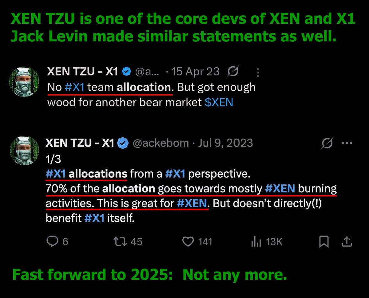 ColinTCrypto's tweet image. ⚠️ Warning:  XEN and X1 ⚠️

I don't like to make posts like this but I have to call out dishonesty when I see it.

@MrJackLevin, the creator of XEN and X1, lied to his community, and bait-and-switched them.

If you've been buying $XEN tokens or XEN-ecosystem tokens (XEN, VMPX,…