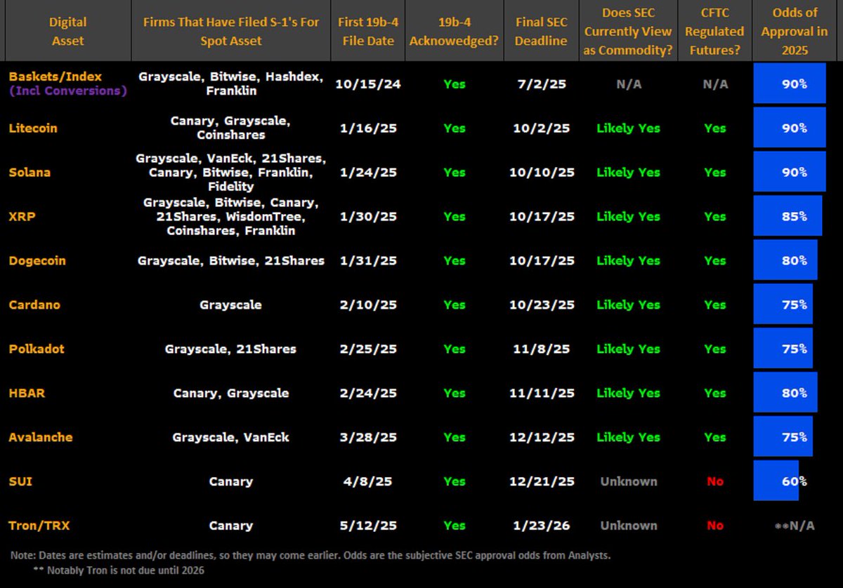 Bloomberg odds - more etfs coming out lol