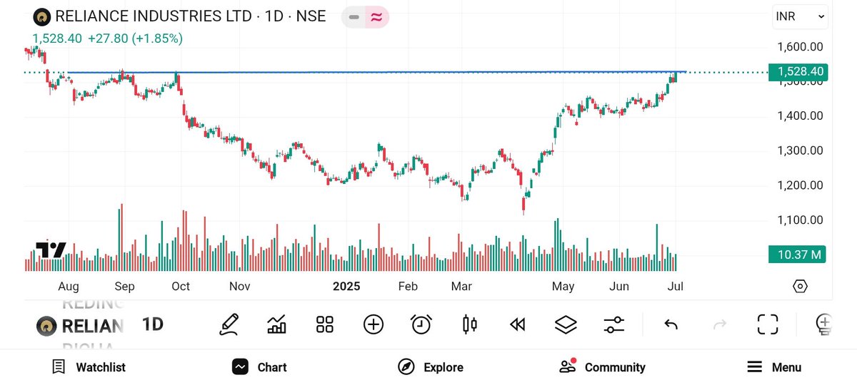 BRavaiya's tweet image. #RELIANCE
#KIMS
#GUJALKALI
#CENTRALBANK

@kuttrapali26
@Jagadeesh0203 @KommawarSwapnil