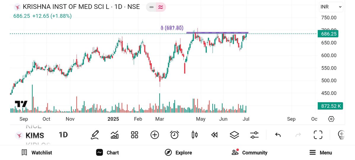 BRavaiya's tweet image. #RELIANCE
#KIMS
#GUJALKALI
#CENTRALBANK

@kuttrapali26
@Jagadeesh0203 @KommawarSwapnil