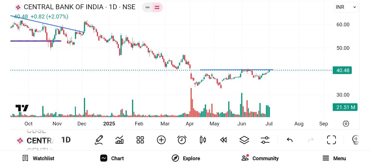 BRavaiya's tweet image. #RELIANCE
#KIMS
#GUJALKALI
#CENTRALBANK

@kuttrapali26
@Jagadeesh0203 @KommawarSwapnil